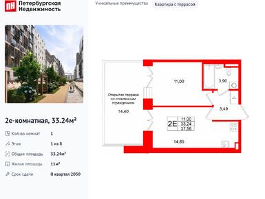 Планировки однокомнатные в ЖК «Аристократ»