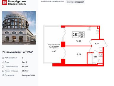 Планировки однокомнатные в ЖК «Аристократ»