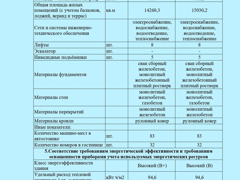 Сентябрь 2020