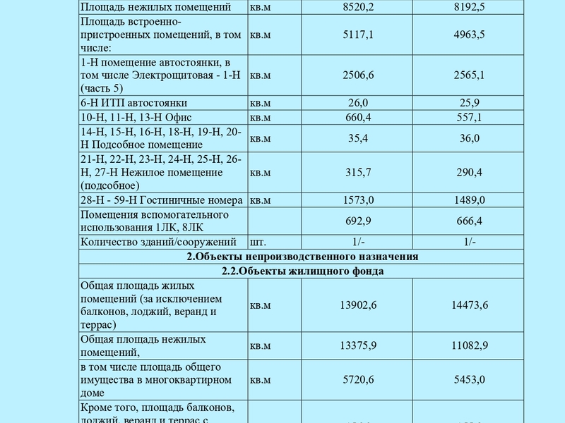 Сентябрь 2020